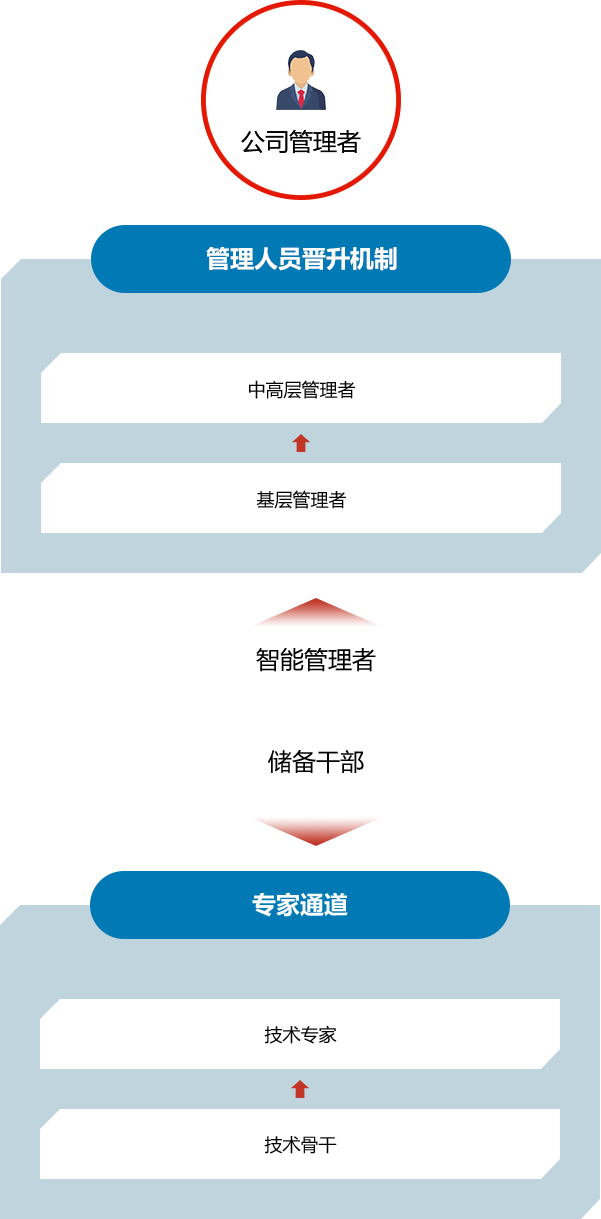 jdpay钱包 -轻松支付,安心选择
